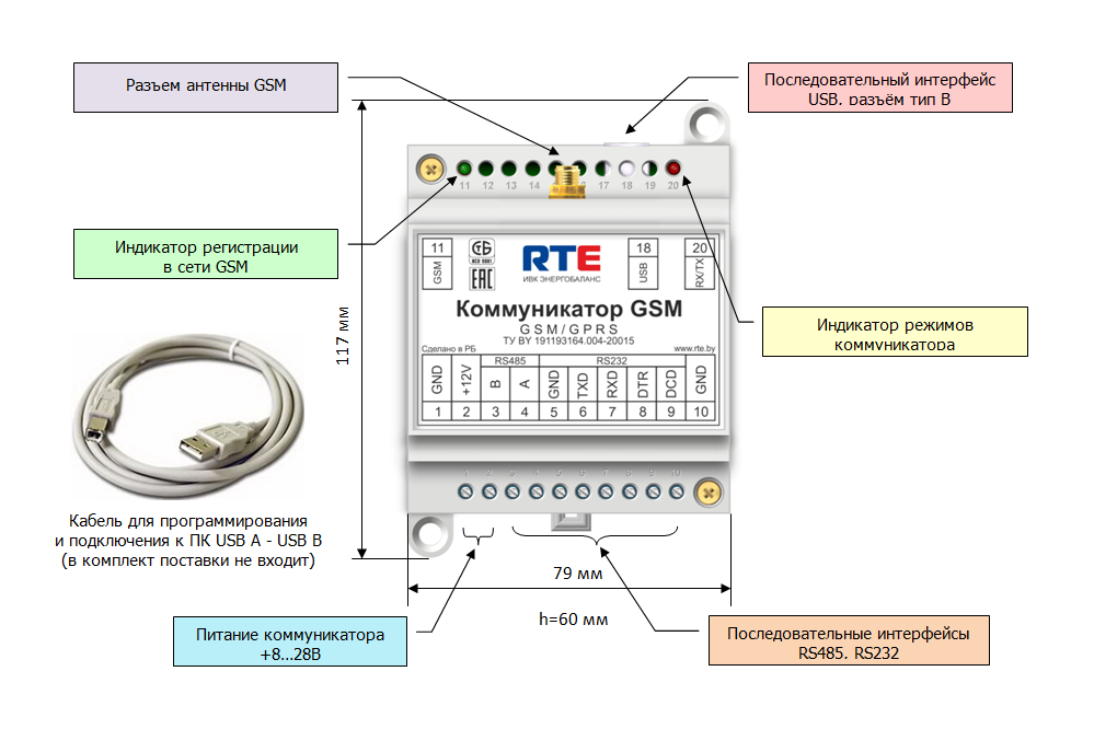 GSM/GPRS/3G коммуникатор Rovalant
