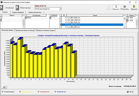 Программное обеспечение Energy Control Center