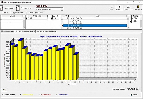 Программное обеспечение Energy Control Center