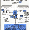 Программное обеспечение Energy Control Center
