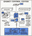 Программное обеспечение Energy Control Center